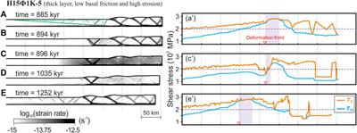 Stress evolution of fault-and-thrust belts in 2D numerical mechanical models